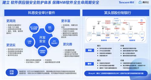 推动融合创新，腾讯安全全面适配主流国产软硬件生态系统——网络与信息安全软件开发的关键实践