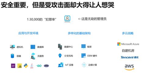面对漏洞威胁信息安全，微软教你怎样举起盾牌